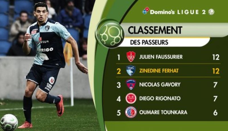 فرحات ينافس “جوليان فوسوريي” على لقب أفضل ممرر في الليغ2