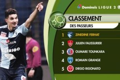 فرحات يُحطم رقماً قياسيا جديداً والرابطة الفرنسية تُشيد به !