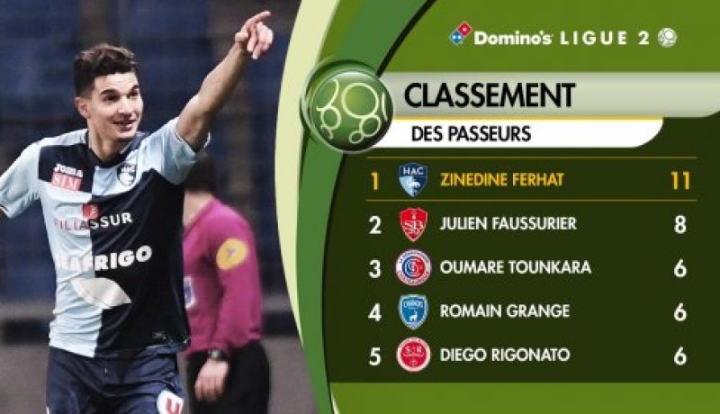 فرحات يُحطم رقماً قياسيا جديداً والرابطة الفرنسية تُشيد به !