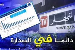 قناة “النهار” تحافظ على تصدرها القنوات التلفزيونية في الجزائر.. أكثر من 6 مليون مشاهد يوميا