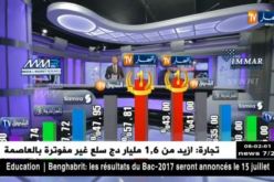 قناة النهارالإخبارية الأولى بالجزائر… تحافط على صدارة القنوات الخاصة