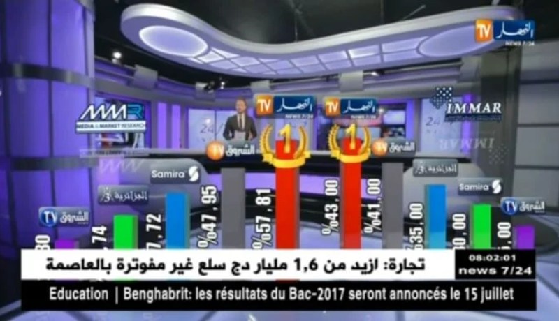 قناة النهارالإخبارية الأولى بالجزائر… تحافط على صدارة القنوات الخاصة