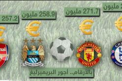 بالأرقام كتل الأجور الأكبر بين أندية بريميرليغ