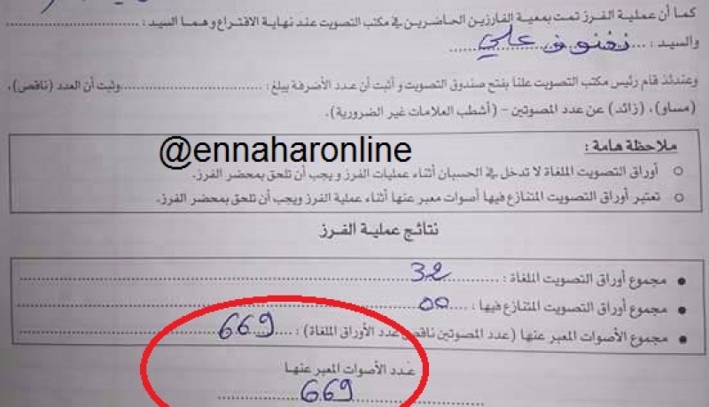 فضيحة .. عدد المصوتين أكثر من المسجلين في الوادي