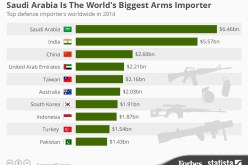 السعودية أكبر مستورد للاسلحة في العالم