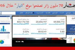 70 مليون زائر تصفحوا موقع “النهار” خلال 2016
