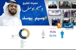 هاشتاغ الشيخ وسيم يوسف يحقّق أعلى نسب المتابعة