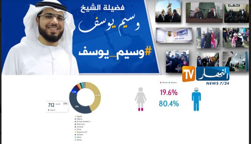 هاشتاغ الشيخ وسيم يوسف يحقّق أعلى نسب المتابعة