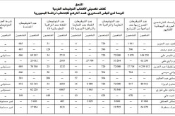 بالارقام..المجلس الدستوري يكشف عن أسباب اقصاء المترشحين من الرئاسيات
