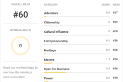الجزائر أسوء بلد في العالم