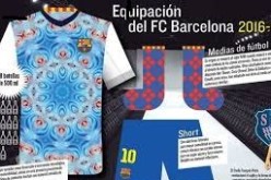 إستياء جمهور برشلونة من تصميم  القميص الجديد للفريق