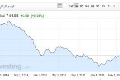 سعر البرنت فوق 51 دولارا لأول مرة منذ أكتوبر 2015