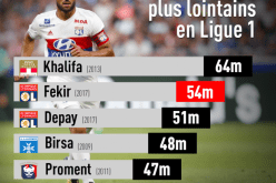 هدف فقير ثاني اطول هدف في تاريخ البطولة الفرنسية