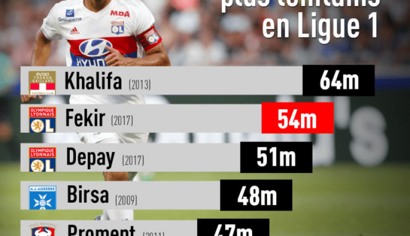 هدف فقير ثاني اطول هدف في تاريخ البطولة الفرنسية