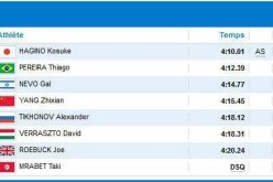 سباح تونسي ينسحب في تصفيات اولمياد 2012 بسبب اسرائيلي
