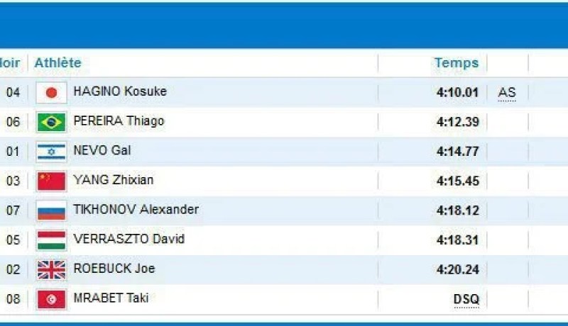 سباح تونسي ينسحب في تصفيات اولمياد 2012 بسبب اسرائيلي