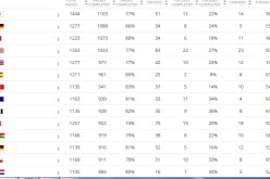 الفيفا تختار لقاء الجزائر امام الماكينات كأفضل مباراة