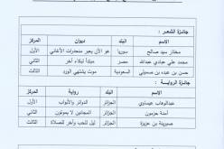 3 جزائريين يفوزون بجائزة مسابقة سعاد الصباح للإبداع الفكري والفنّي بالكويت