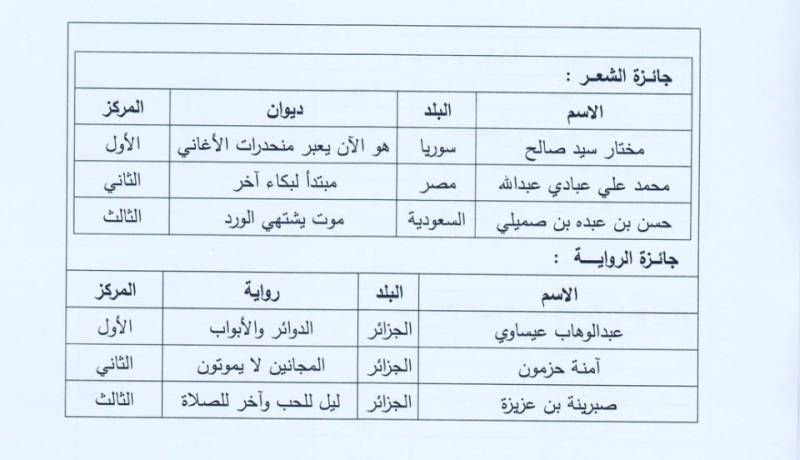 3 جزائريين يفوزون بجائزة مسابقة سعاد الصباح للإبداع الفكري والفنّي بالكويت