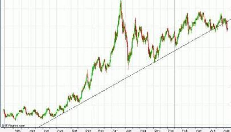 أسعار النفط تتجاوز ال70 دولارا بسوقي لندن و نيويورك اليوم الثلاثاء