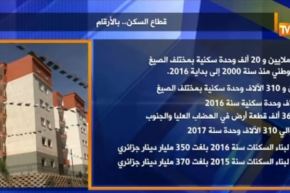 كرونولوجيا قطاع السكن باللأرقام