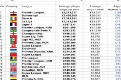 لاعبو البطـولـة الجزائريــة الأعلى أجرا في إفريقيا بـ1.2 مليـار سنتيــم سنـــويــــا