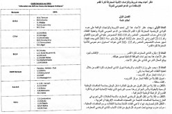 بالوثائق والأرقام… كل شيء عن الإحتراف