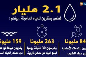 منظّمة الصحة العالمية: ثلث سكّان العالم يفتقرون لمياه الشرب..!