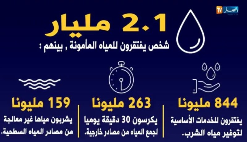 منظّمة الصحة العالمية: ثلث سكّان العالم يفتقرون لمياه الشرب..!