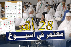 188 ألف و755 جزائري يؤدون مناسك العمرة 28 ألف منهم في الأسبوع الأخير
