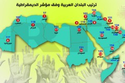 الجزائر السابعة عربيا في مؤشر الديمقراطية