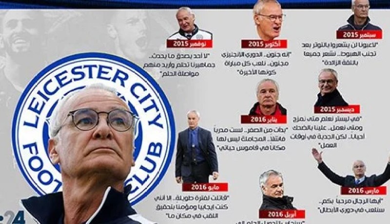 بالصور.. رانييري يفوز بجائزة أفضل مدرب ايطالي