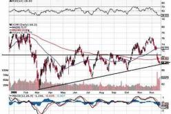 استقرار أسعار النفط في التعاملات الإلكترونية لبورصة نايمكس