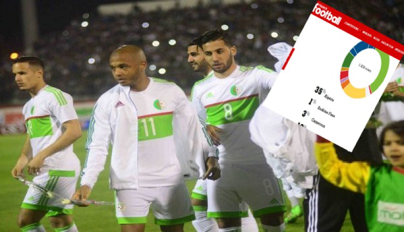 محاربو الصحراء يتصدرون قائمة المنتخبات المرشحة للفوز بكان 2017