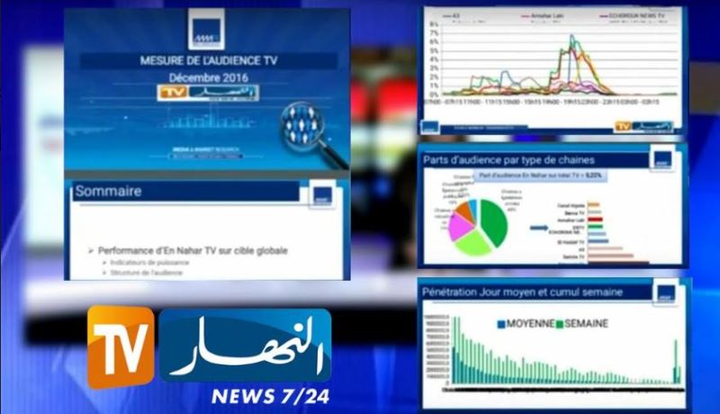 معهد MMR.. أرقام قياسية في نسب المشاهدة لقناة النهار