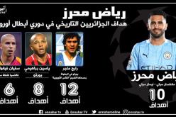 بالأرقام.. محرز الهداف التاريخي للجزائريين في دوري أبطال أوروبا