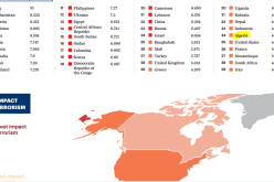 المؤشر العالمي للإرهاب يصنف الجزائر في المرتبة 34 لسنة 2015