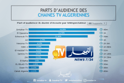 لليوم الـ14 من رمضان: النهار تواصل الريادة