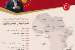 أردوغان الرئيس الأكثر زيارة لإفريقيا من بين زعماء العالم
