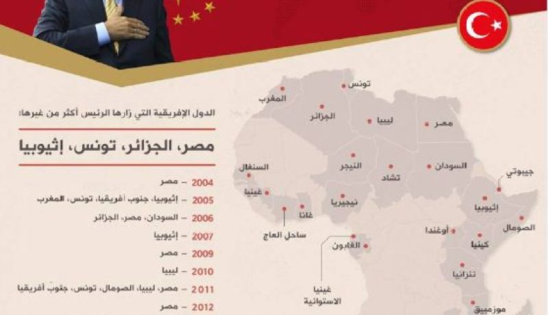 أردوغان الرئيس الأكثر زيارة لإفريقيا من بين زعماء العالم