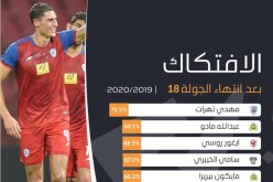 تاهرات يتصدر قائمة أكثر المدافعين إفتكاكا للكرة في السعودية