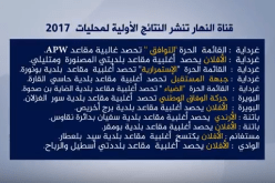 النتائج الأولية لمحليات 2017