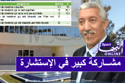 الفاف تنشر نسبة تجاوب أعضاء الجمعية العامة مع الإستشارة المكتوبة