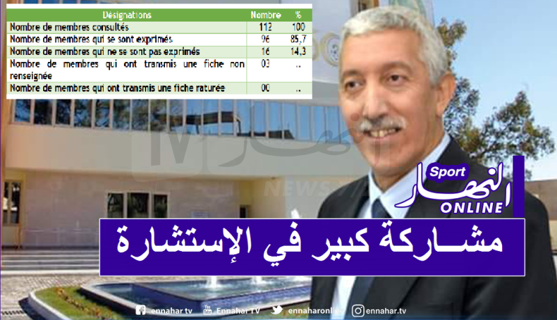 الفاف تنشر نسبة تجاوب أعضاء الجمعية العامة مع الإستشارة المكتوبة