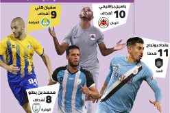 الجزائريون يصنعون الحدث في الدوري القطري