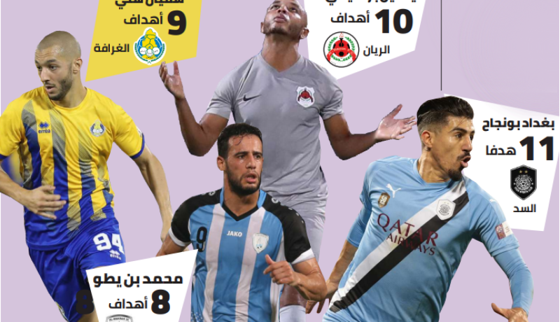 الجزائريون يصنعون الحدث في الدوري القطري