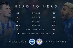 ليستر سيتي يُشيد بتفوق محرز على نجم البريمرليغ