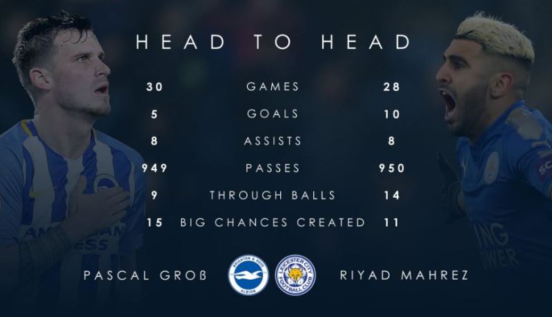 ليستر سيتي يُشيد بتفوق محرز على نجم البريمرليغ