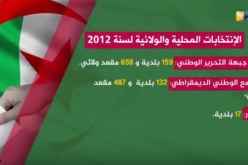 بالفيديو: هذه نتائج الإنتخابات المحلية لسنة 2012