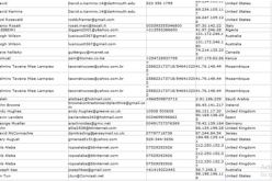 داعش يسرب أسماء 700 جندي وعميل للجيش والمخابرات الأمريكية